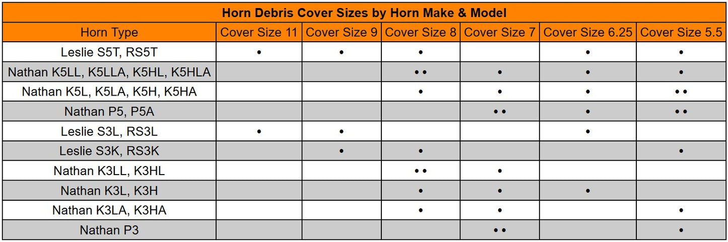 LPS Black Debris Cover Kit for Nathan Airchime P5 P5A
