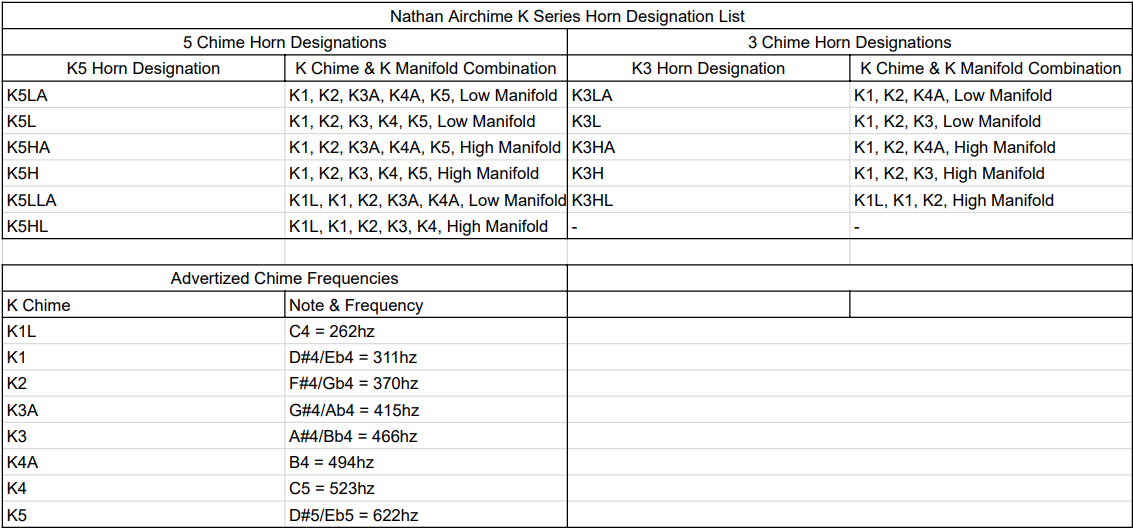 Nathan Airchime K5LLA Locomotive Train Horn